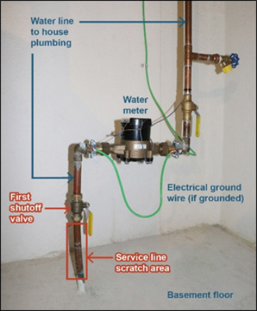 Lead service line picture example
